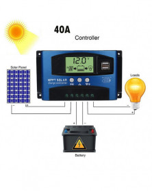 40A - Regulador de Panel...