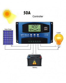 50A - Regulador de Panel...